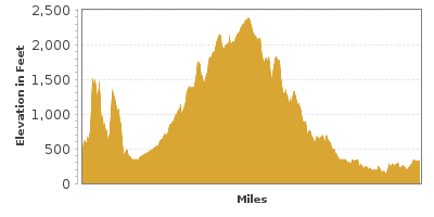 Elevation Graph for George Parks Highway