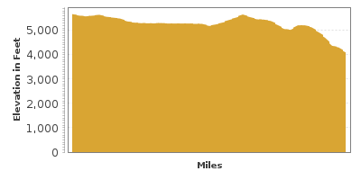 Elevation Graph for Monument Valley