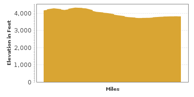 Elevation Graph for Red Rock Scenic Byway