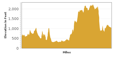 Elevation Graph for Scenic 7