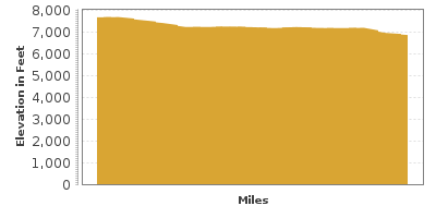 Elevation Graph for June Lake Loop