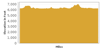 Elevation Graph for Lake Tahoe