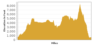 Elevation Graph for Mount Shasta-Cascade Loop