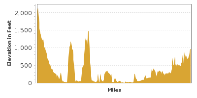 Elevation Graph for Redwood Highway