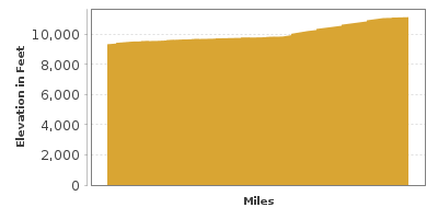 Elevation Graph for Alpine Loop