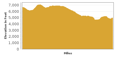 Elevation Graph for Trail of the Ancients