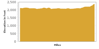 Elevation Graph for Pend Oreille Scenic Byway