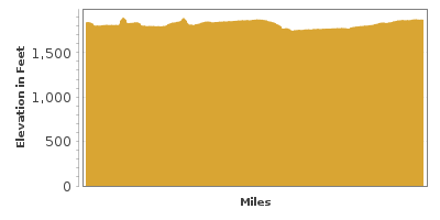 Elevation Graph for Wetlands and Wildlife Scenic Byway