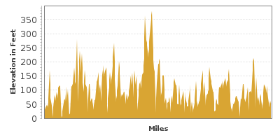 Elevation Graph for Maine’s Big Sur