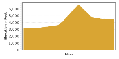 Elevation Graph for Going to the Sun