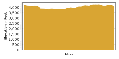 Elevation Graph for Pyramid Lake Scenic Byway