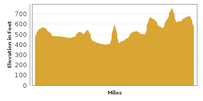 Elevation Graph for New Hampshire 153