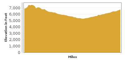 Elevation Graph for Billy the Kid Trail