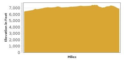 Elevation Graph for El Malpais National Monument