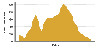 Elevation Graph for Rhode Island 77