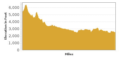 Elevation Graph for Mount Rushmore and the Badlands