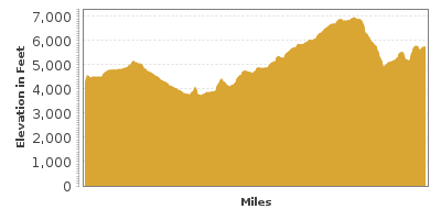 Elevation Graph for Bicentennial Highway