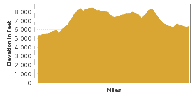 Elevation Graph for Flaming Gorge-Uintas Scenic Byway
