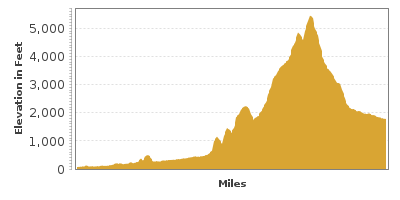Elevation Graph for North Cascades Highway