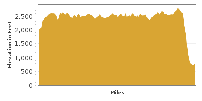 Elevation Graph for Palouse Country