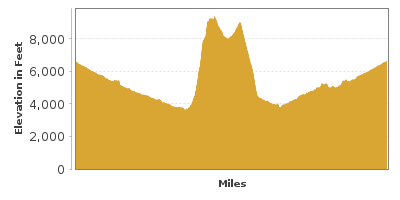 Elevation Graph for Bighorn Canyon Loop