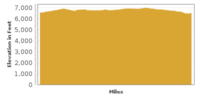 Elevation Graph for Grand Teton Loop